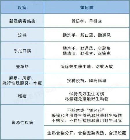 正规助孕机构排名前十（防病毒感染措施包括）防病毒感染措施包括哪些，